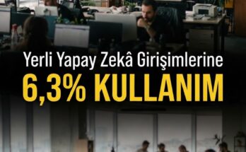 Yerli yapay zekâ kullanımı sadece %6,3 — firmalar geride kalıyor